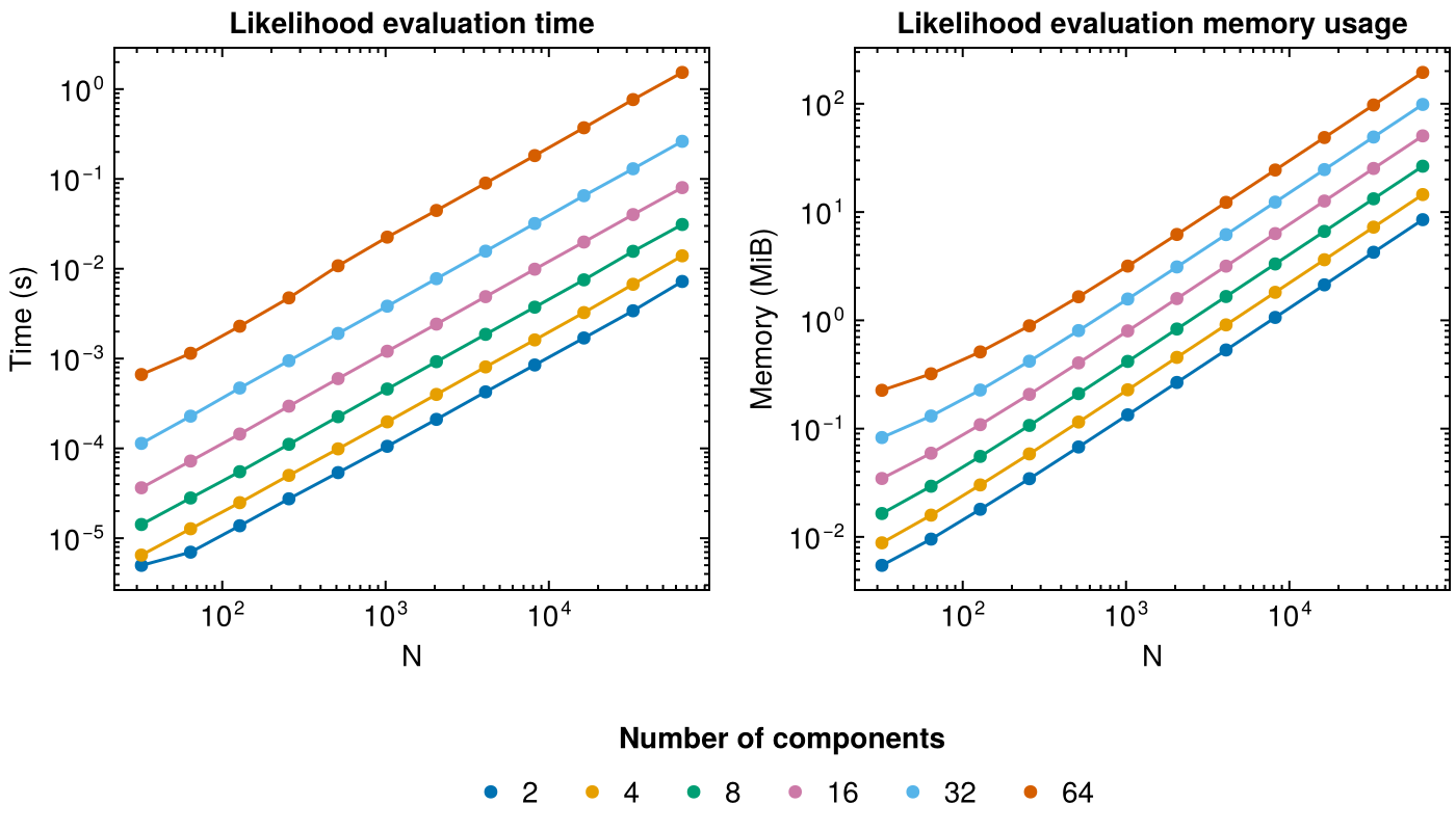 benchmark_likelihood